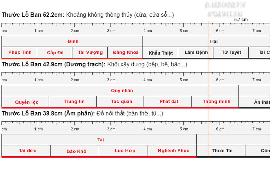 Ý Nghĩa Của Thước Lỗ Ban Trong Cuộc Sống