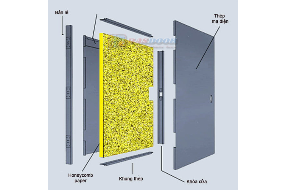 So Sánh Cửa Thép Vân Gỗ Và Cửa Nhôm Xingfa