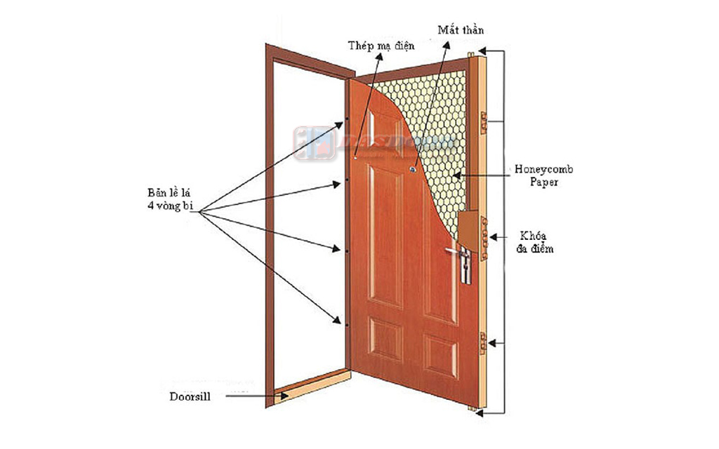 Tổng Quan Cấu Tạo Cửa Thép Vân Gỗ