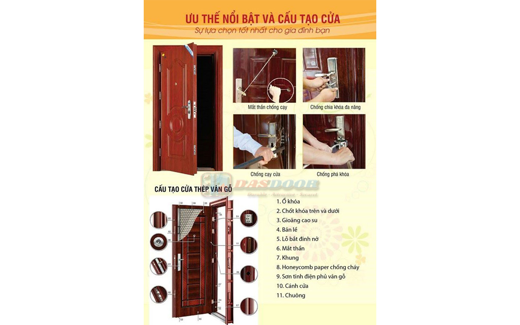 Tổng Quan Cấu Tạo Cửa Thép Vân Gỗ