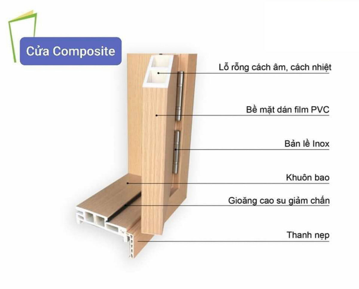 Cấu Tạo Của Cửa Gỗ Nhựa Composite Cấu Tạo Của Cửa Gỗ Nhựa Composite